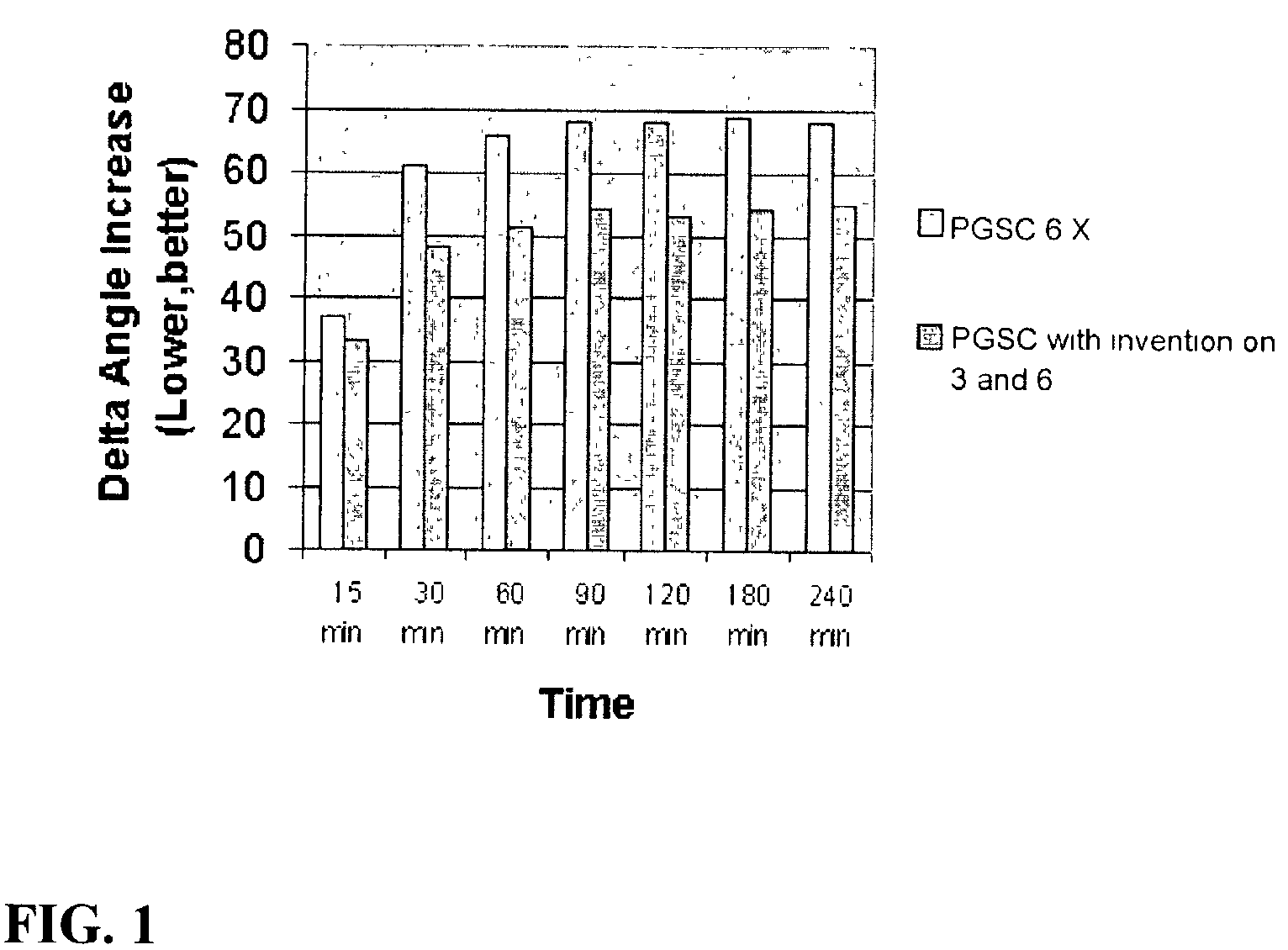 Non-foaming cleaning and conditioning hair care compositions