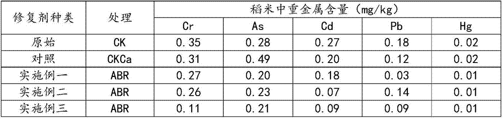 Soil heavy metal remedying biological improver and preparation method thereof