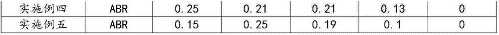 Soil heavy metal remedying biological improver and preparation method thereof