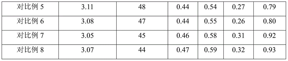 Friction material composition and automobile braking friction material