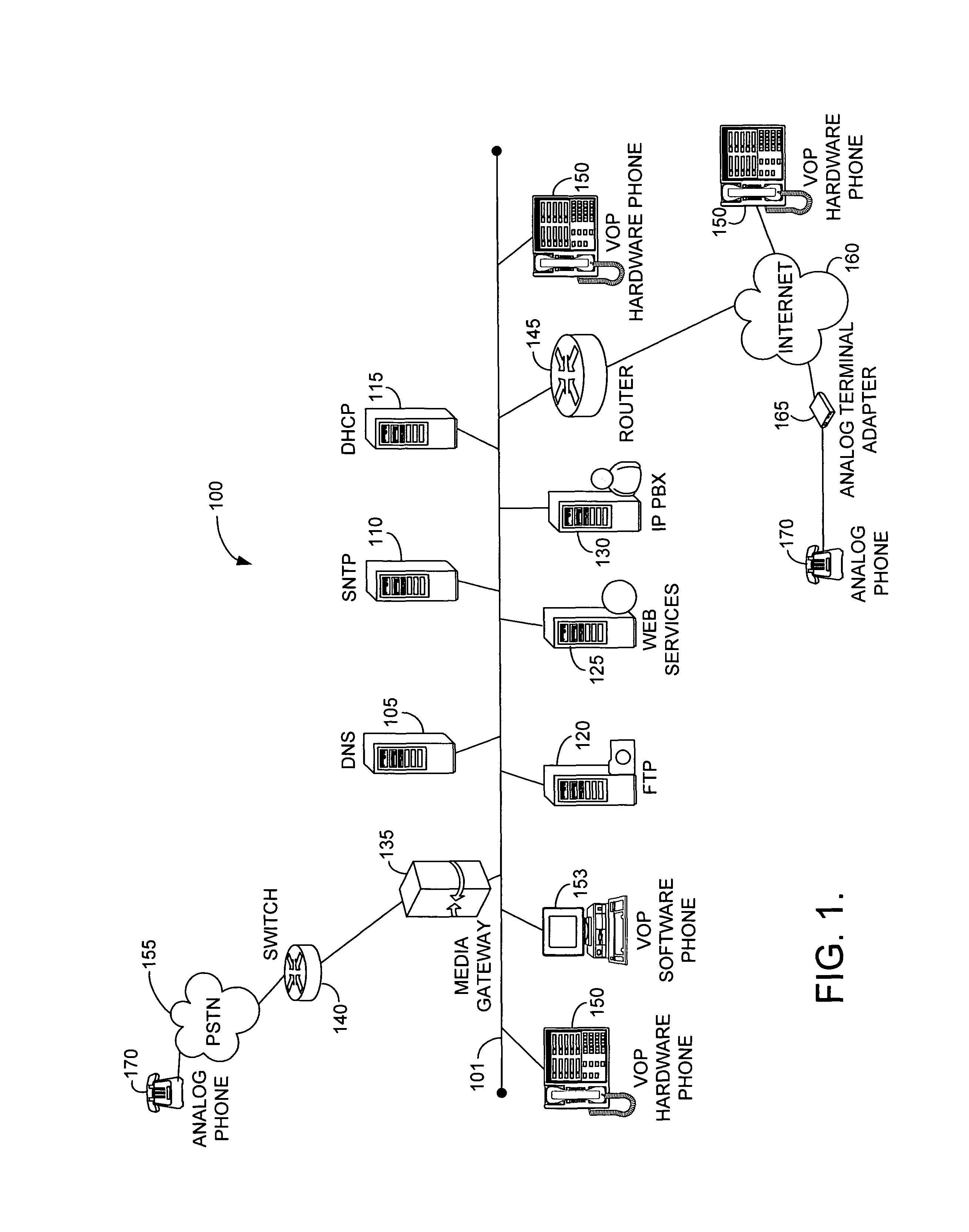 Secure telephony service appliance