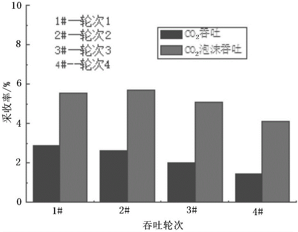 Method for increasing recovery ratio of tight oil reservoir through CO2 foam huff and puff