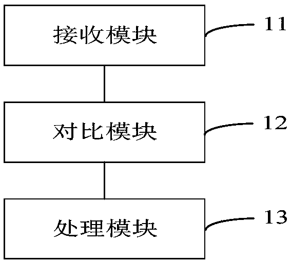 Method for preventing file from being uploaded repeatedly, and control method and device thereof