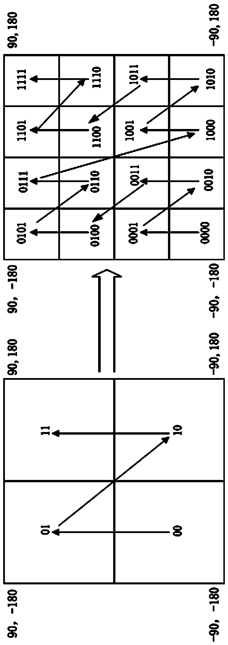 A method of location analysis