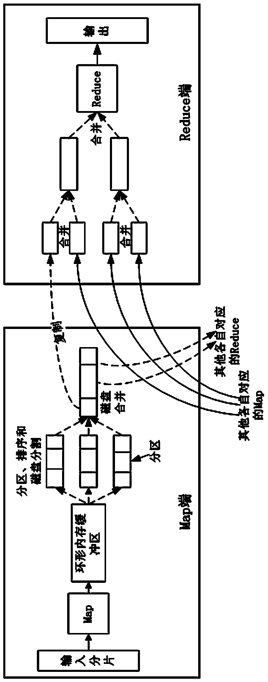 A method of location analysis