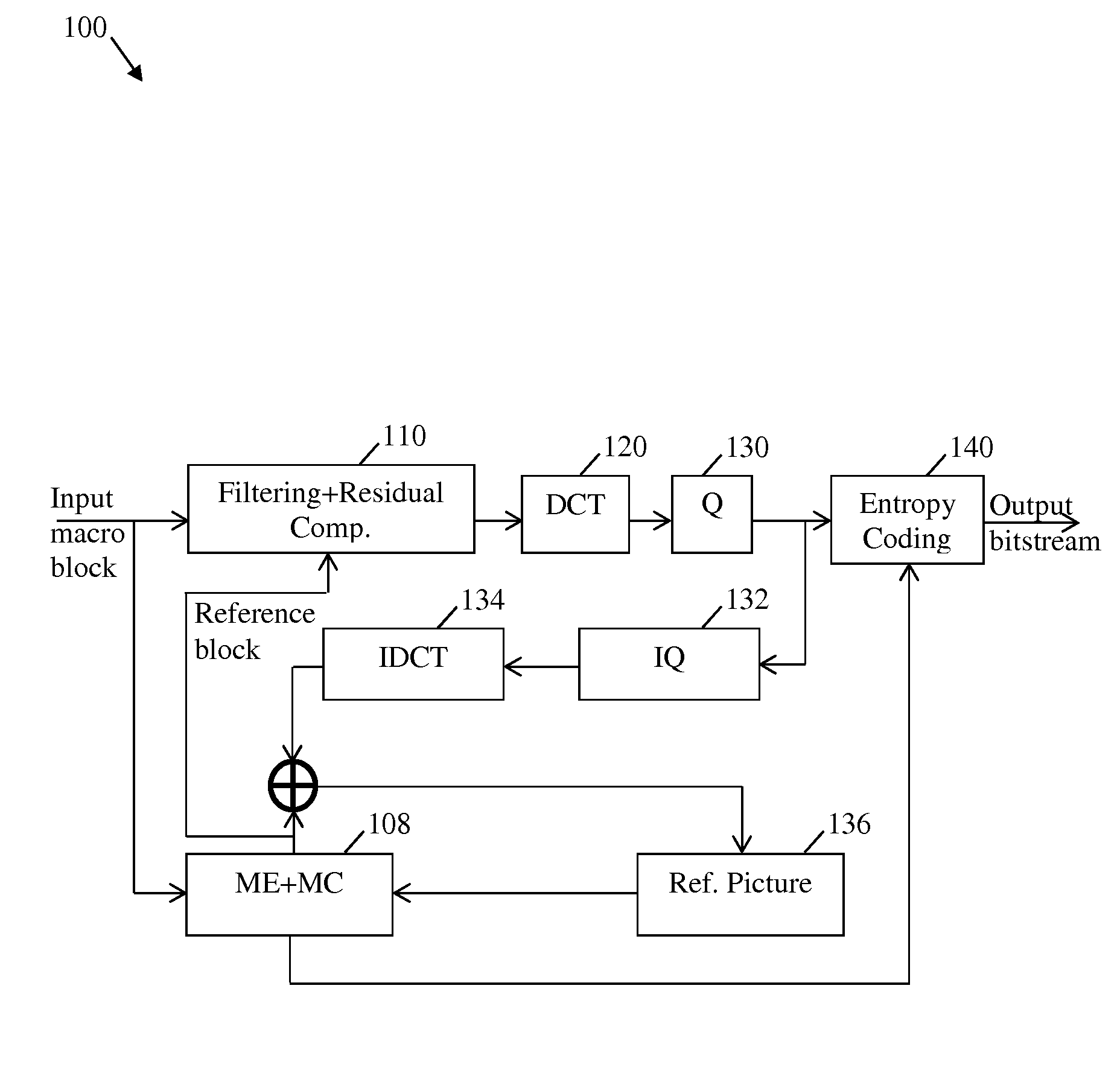 System and Method for Encoder-Integrated Media Denoising