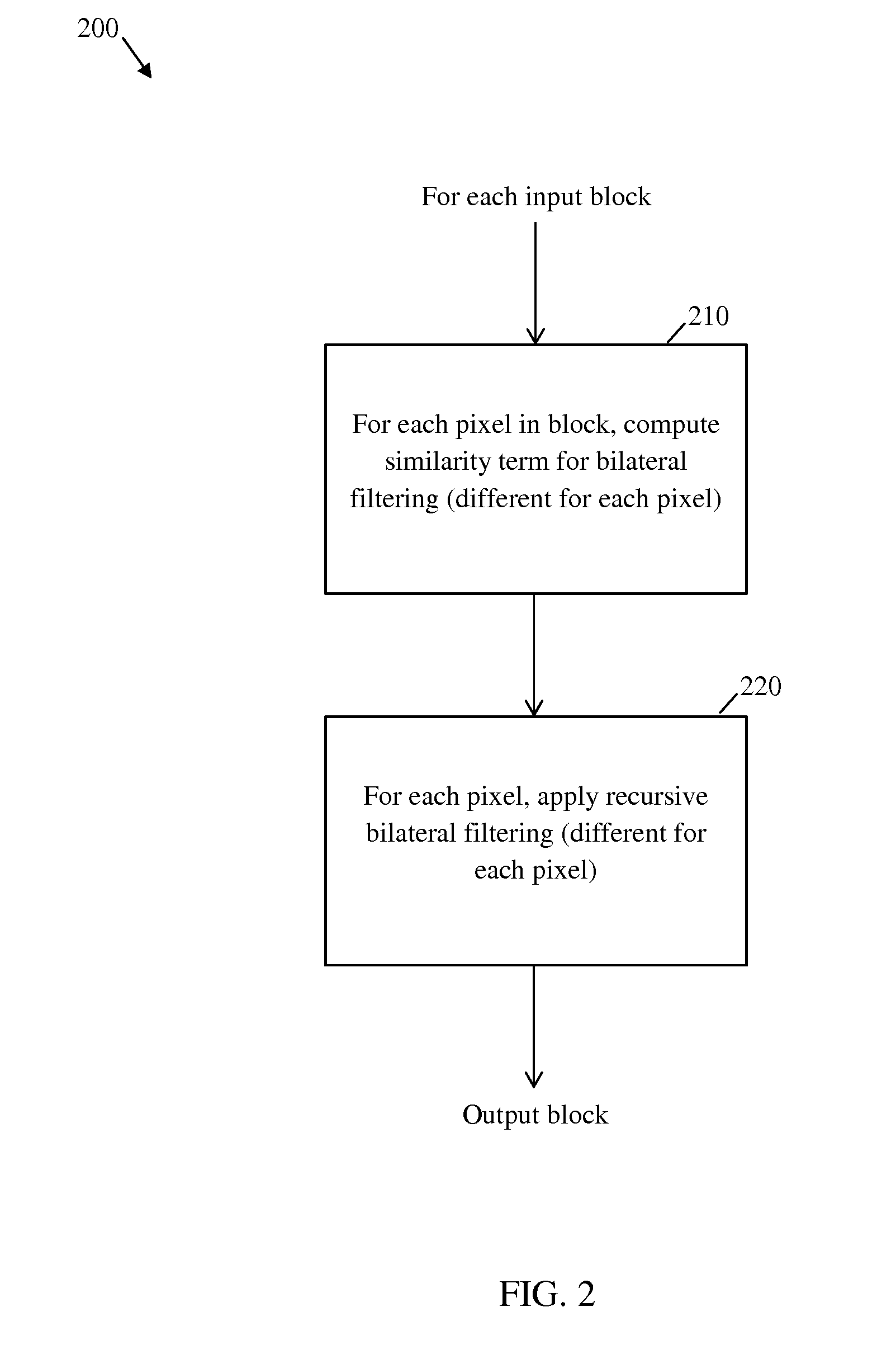 System and Method for Encoder-Integrated Media Denoising