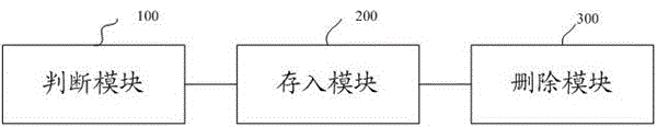 Method and system for safely deleting data in mobile terminal