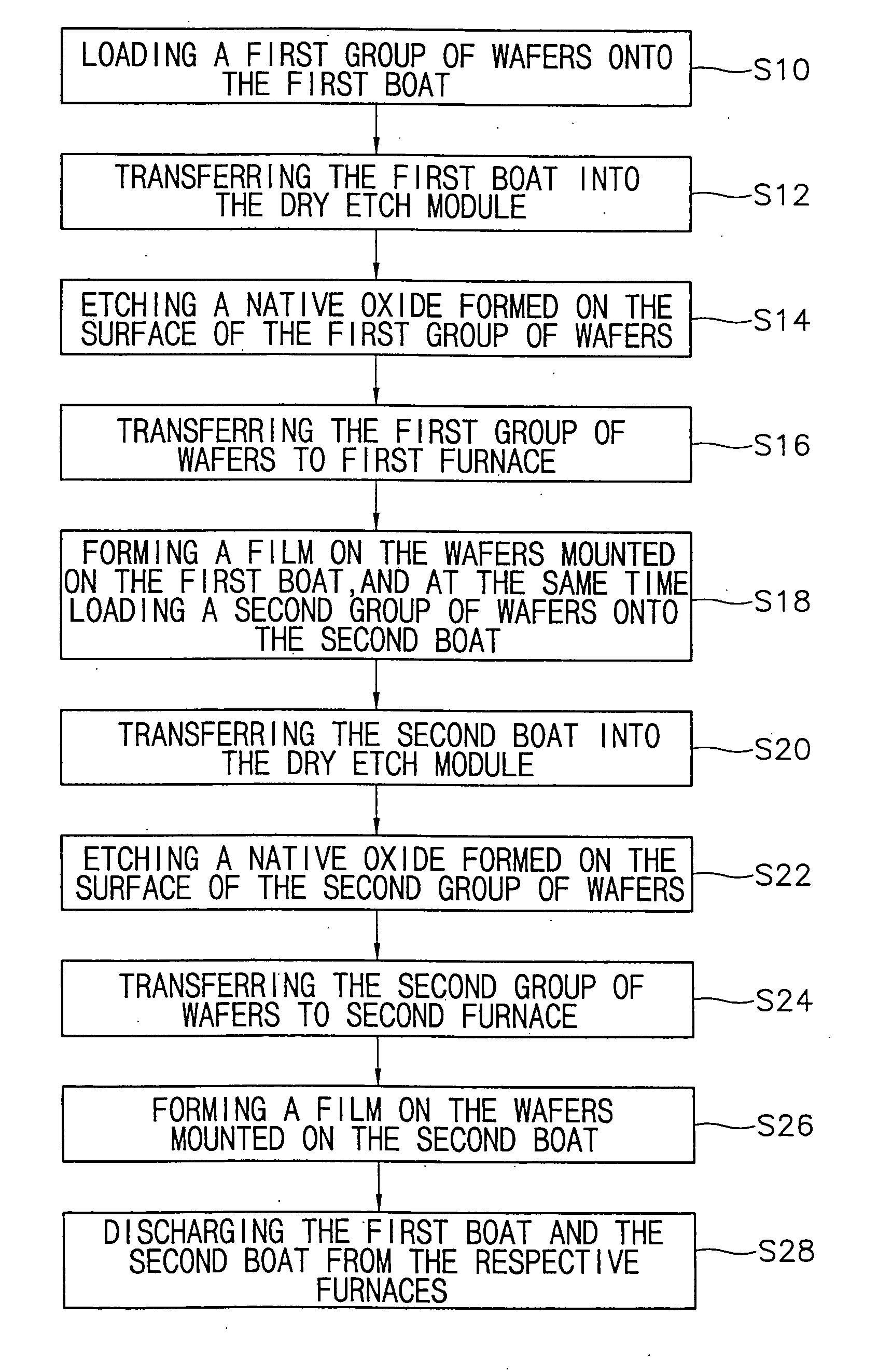 Method of and apparatus for performing sequential processes requiring different amounts of time in the manufacturing of semiconductor devices