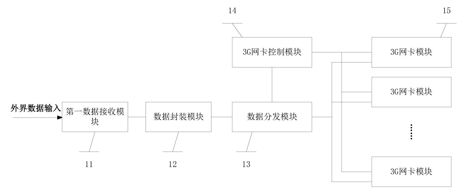 Data transmitting/receiving devices and communication system based on 3G multi-card binding.