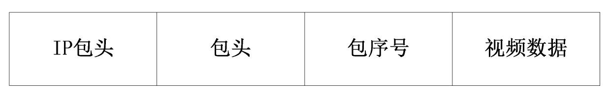 Data transmitting/receiving devices and communication system based on 3G multi-card binding.