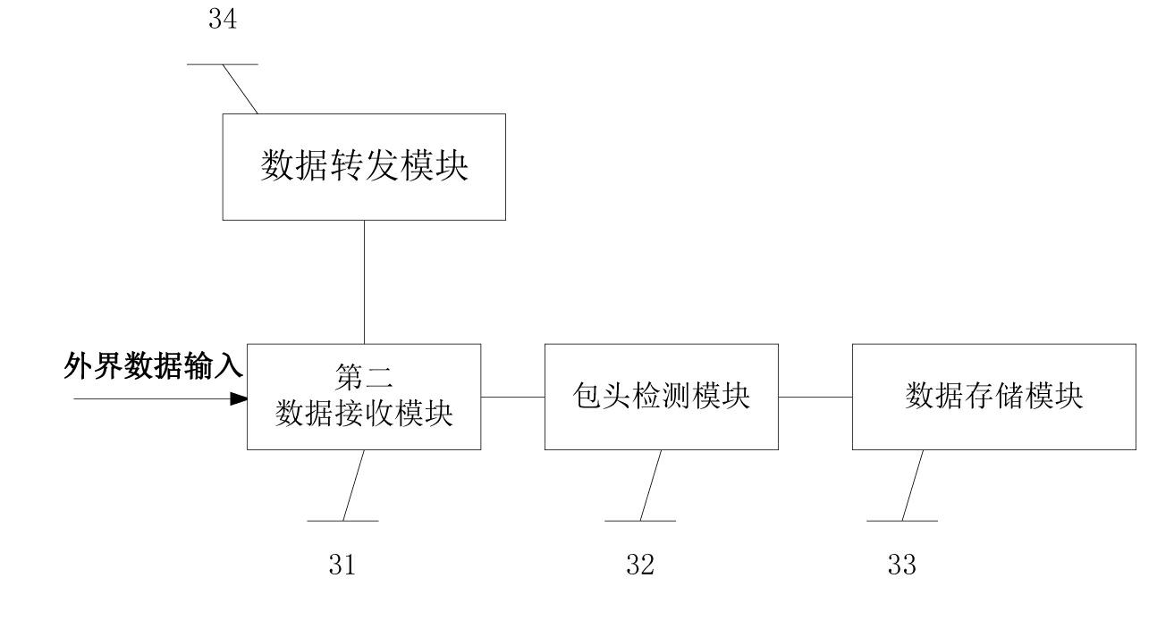 Data transmitting/receiving devices and communication system based on 3G multi-card binding.