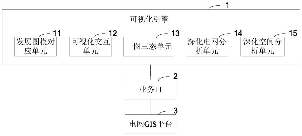 Power grid planning-oriented visual application system