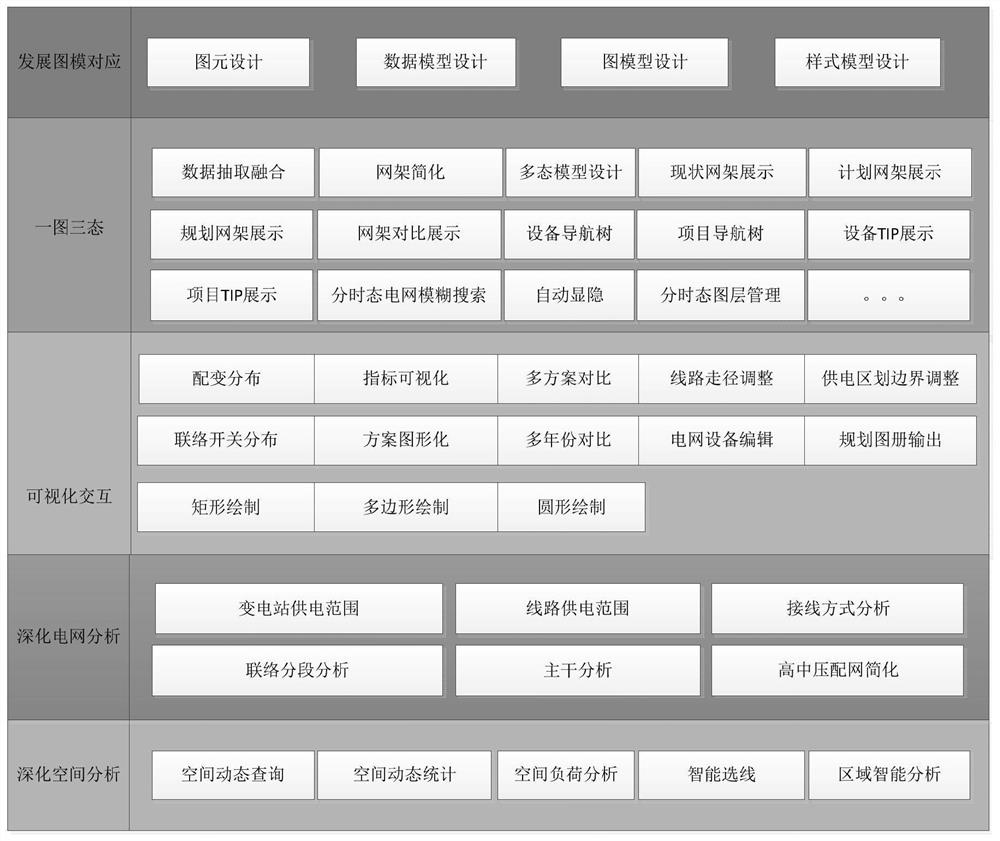 Power grid planning-oriented visual application system