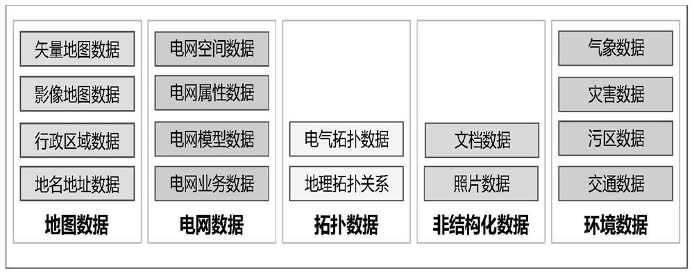 Power grid planning-oriented visual application system