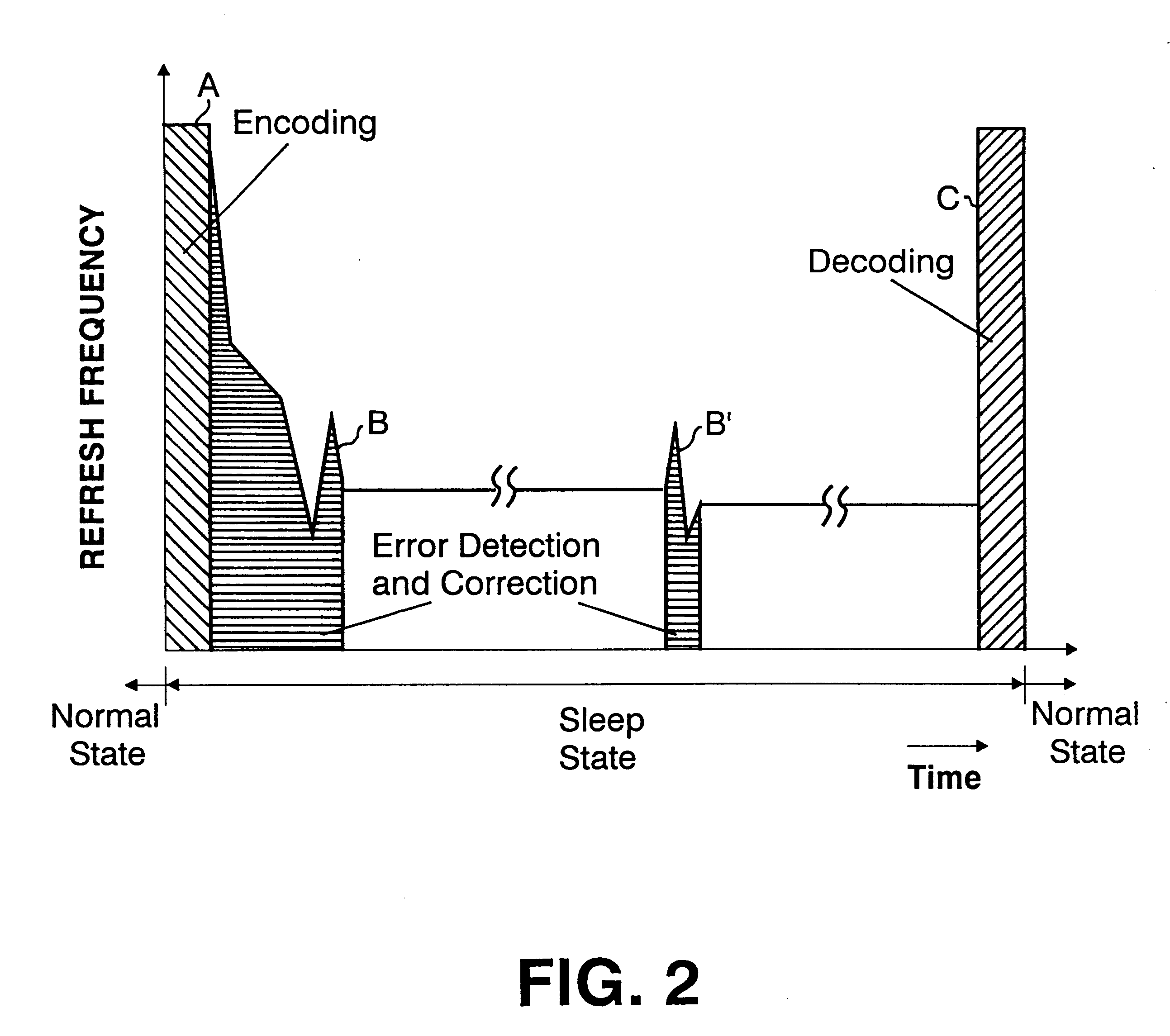 Refresh period control apparatus and method, and computer