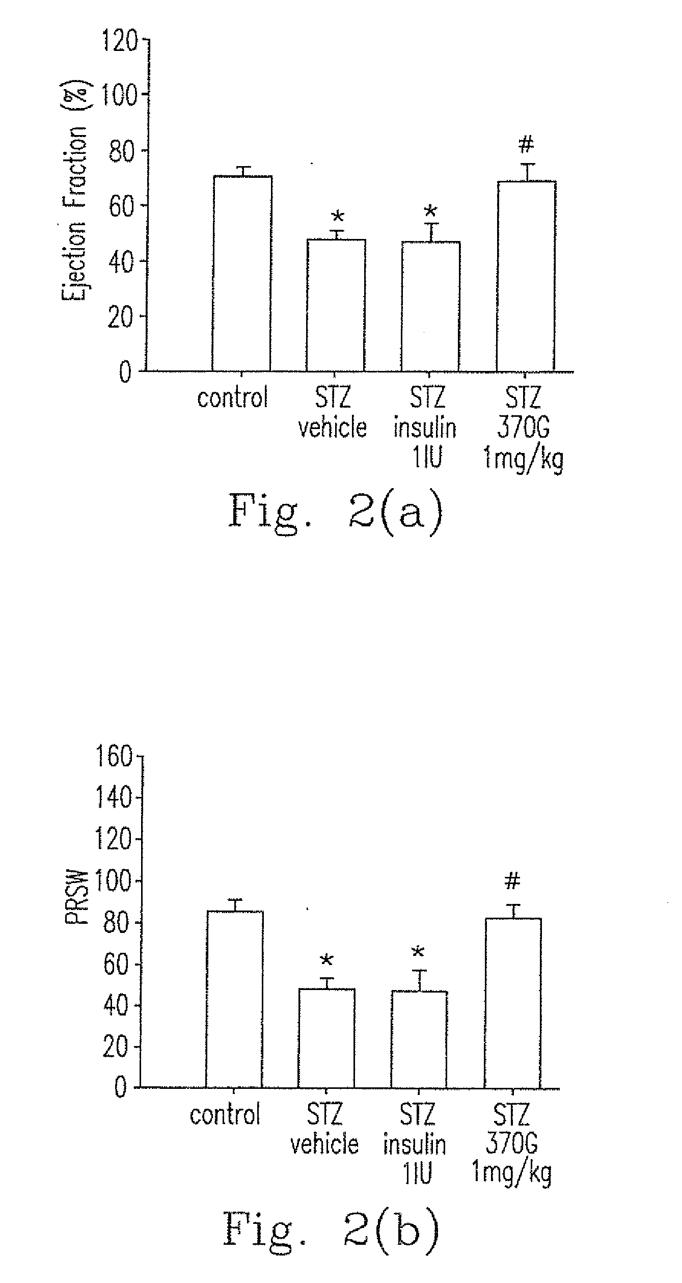 Pharmaceutical composition and method for preventing or treating chronic heart disease