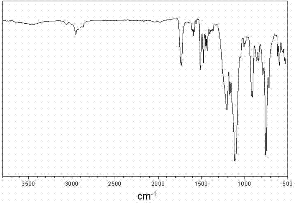 Preparation method of phosphorus-containing flame-retardant organic-inorganic hybrid silsesquioxane/epoxy resin hybrid material