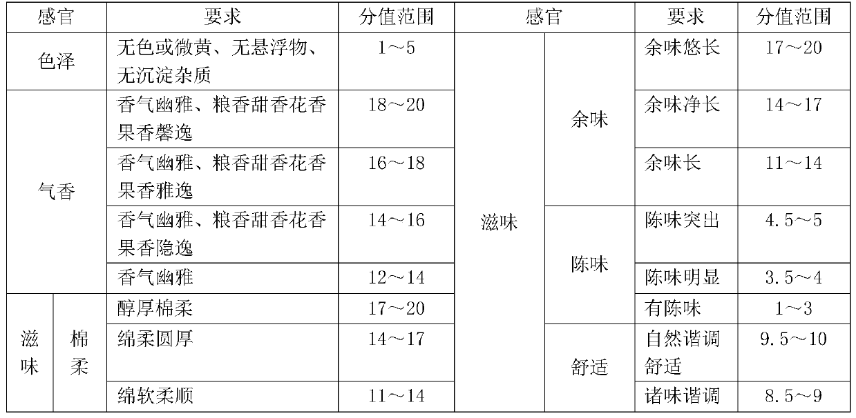 Preparation method of crayfish leftover composite arrack