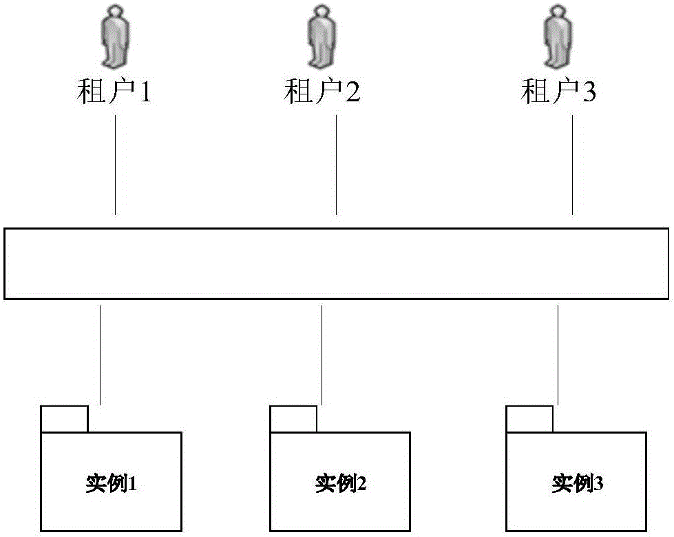 Personalized dynamic data structure design method applied to SaaS cloud system