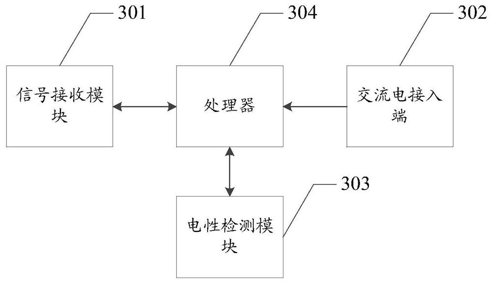 Charger calibration method, calibration system and charger