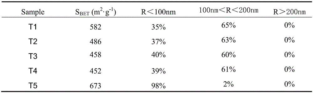 A kind of residual oil hydrogenation catalyst and preparation method thereof