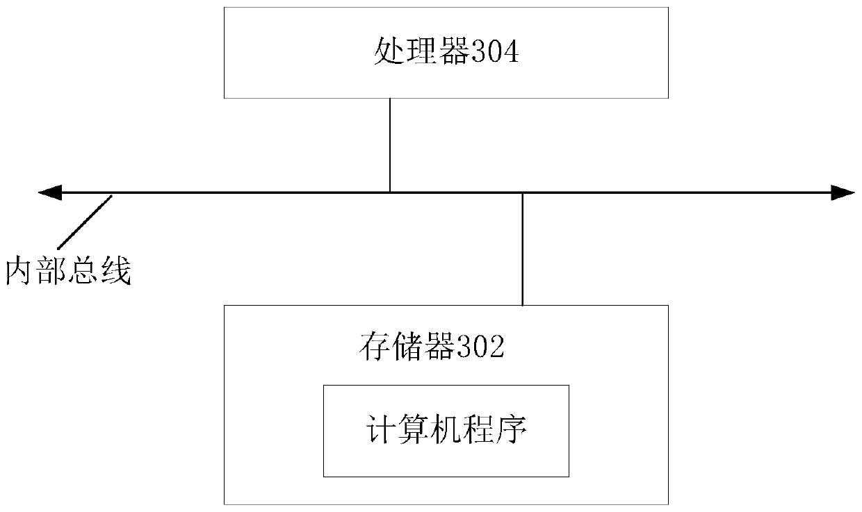 Signature method and device, computer equipment and computer readable storage medium