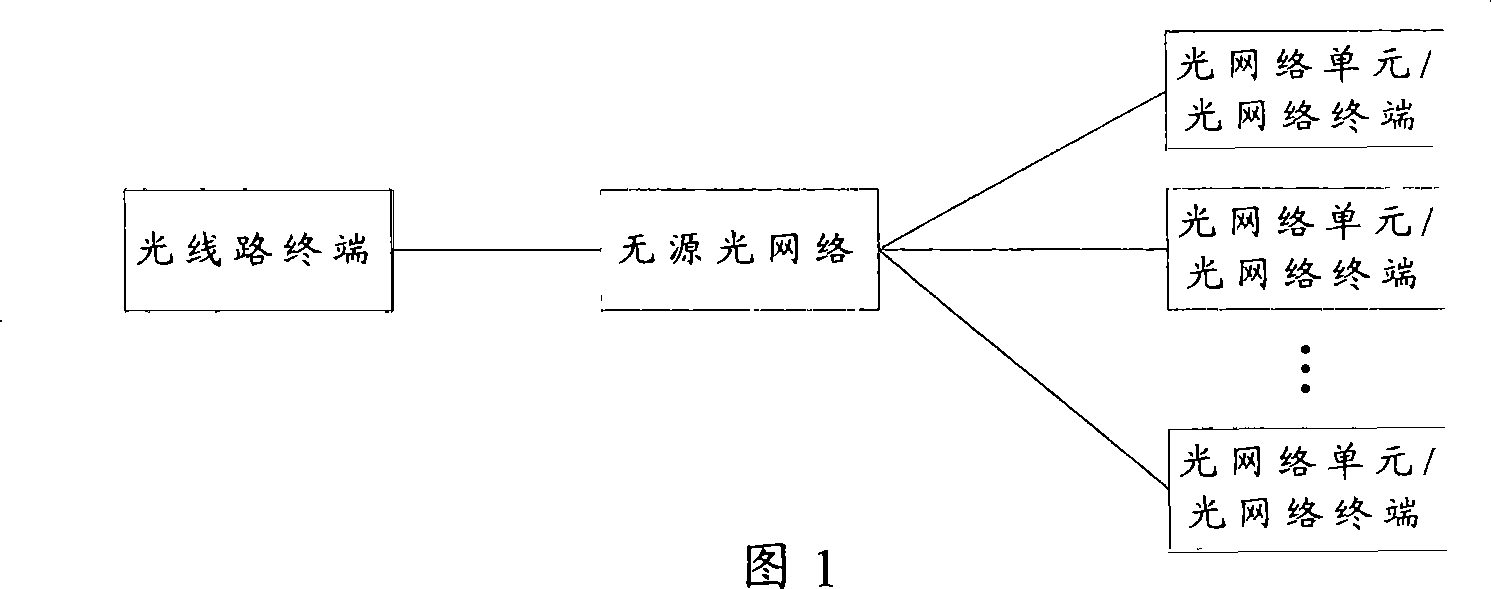 Optical fiber length measuring, communication apparatus and communication system