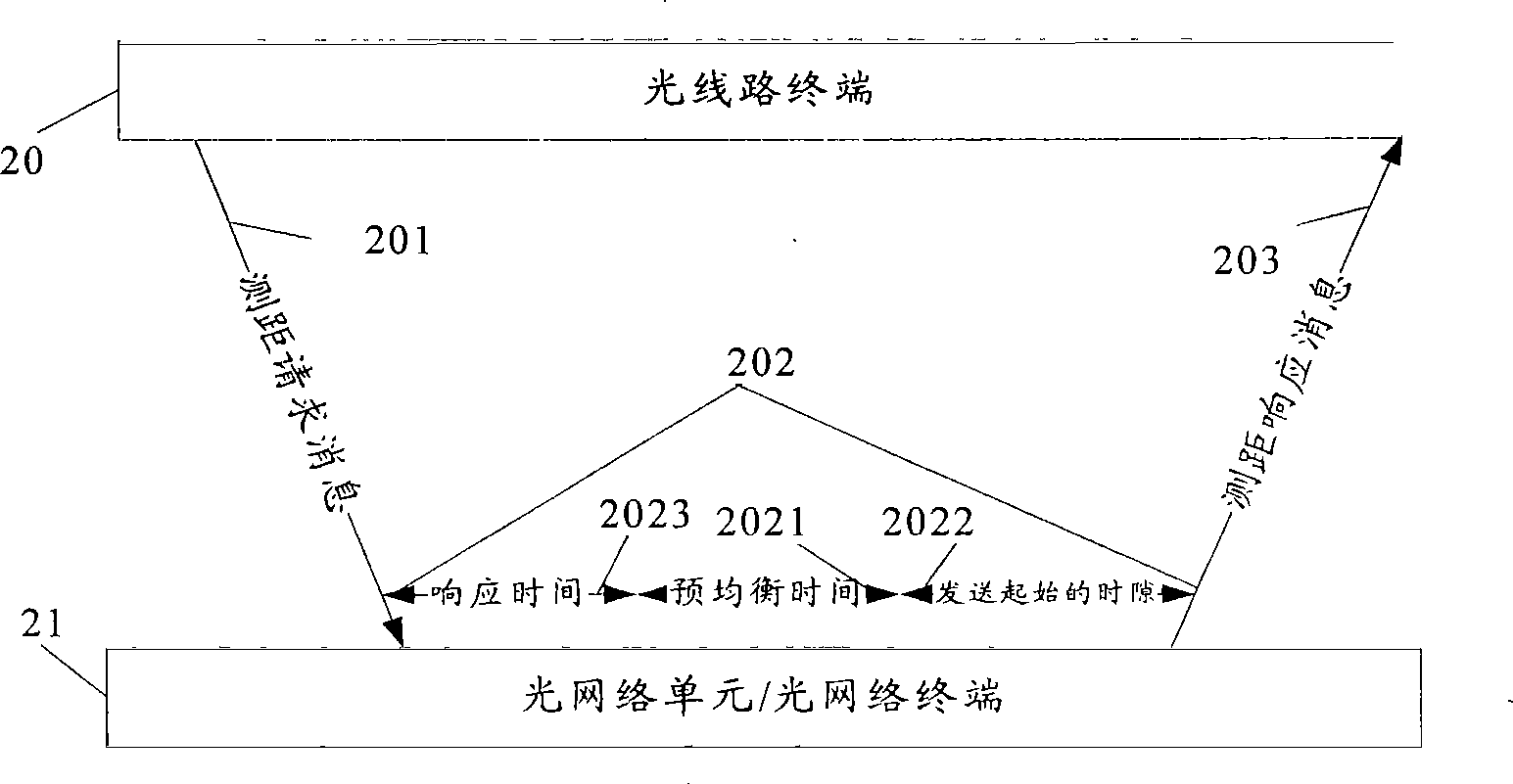 Optical fiber length measuring, communication apparatus and communication system