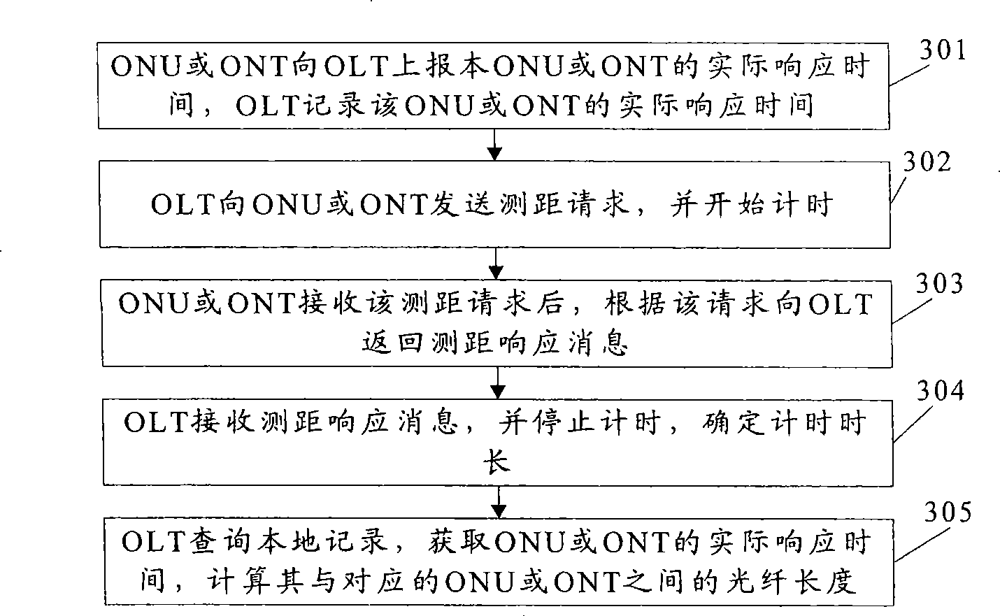 Optical fiber length measuring, communication apparatus and communication system