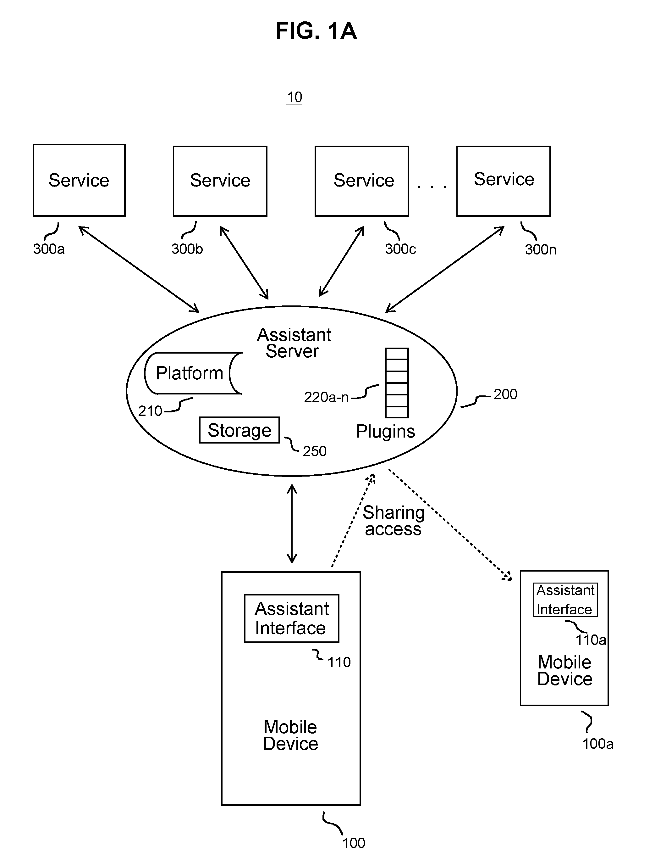 Virtual assistant system to enable actionable messaging