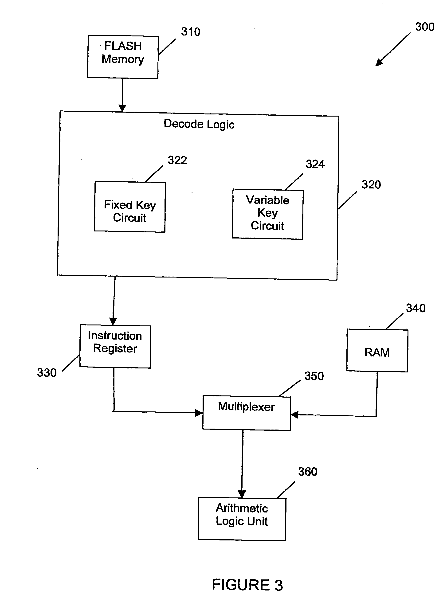 Method and system for microprocessor data security