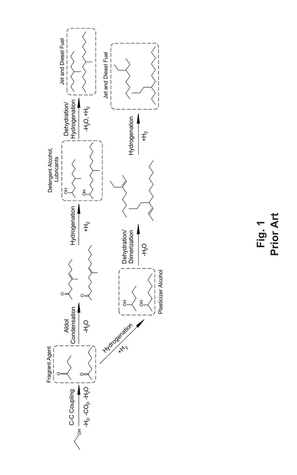 Conversion of ethanol to C.sub.5+ ketones in single catalyst bed