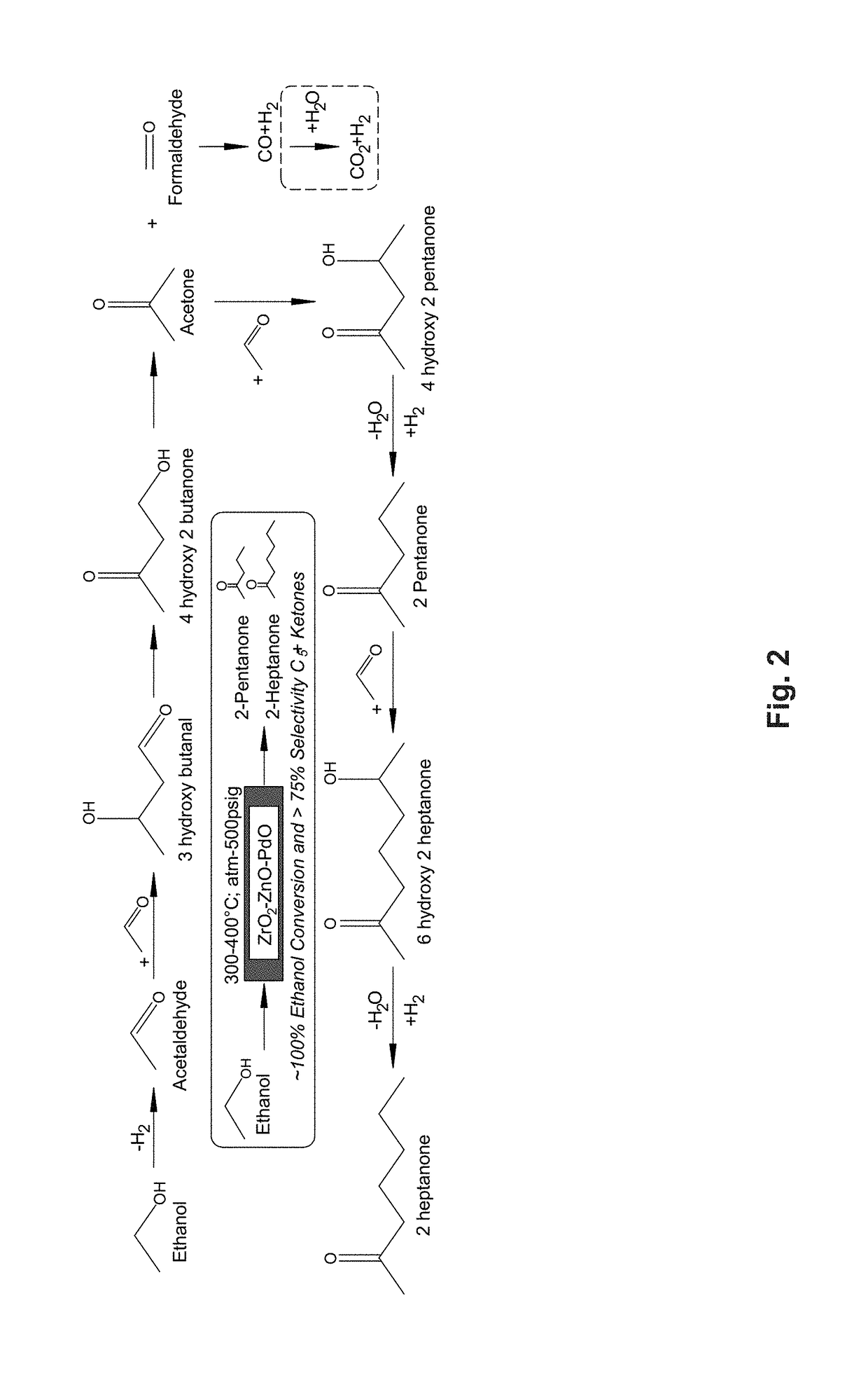 Conversion of ethanol to C.sub.5+ ketones in single catalyst bed