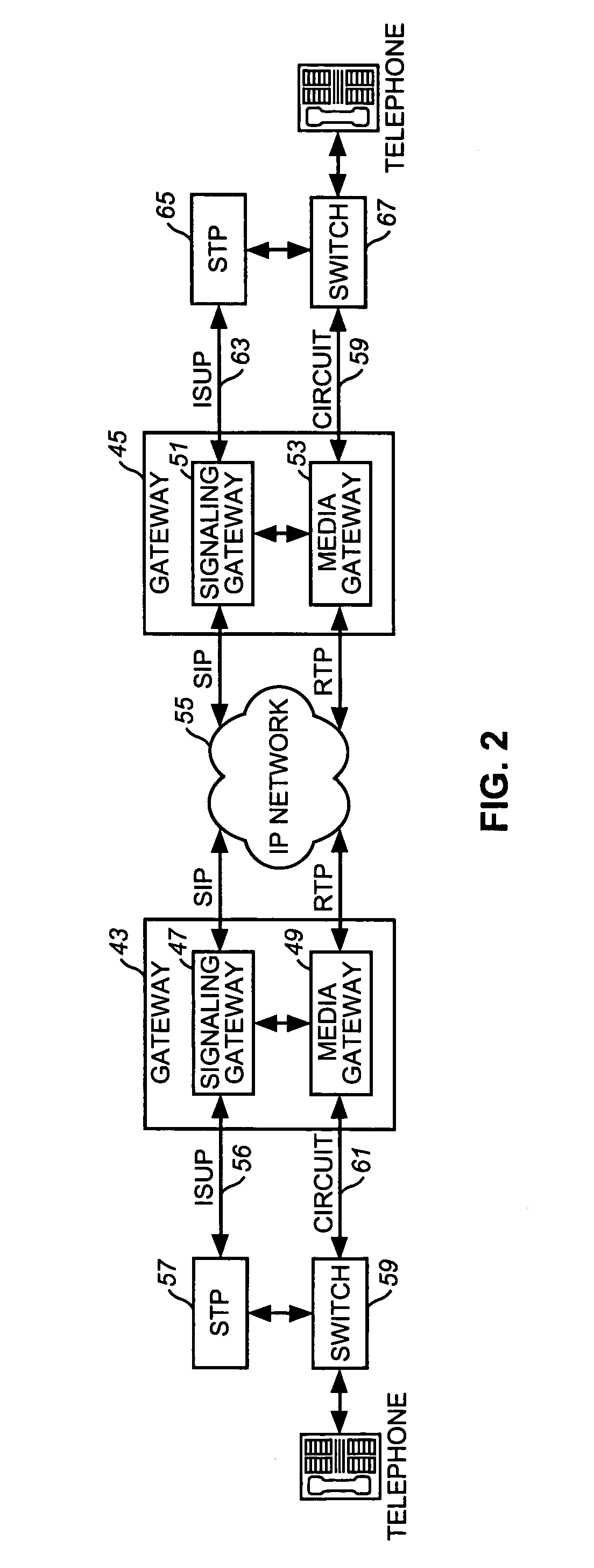 Internet protocol transport of PSTN-to-PSTN telephony services