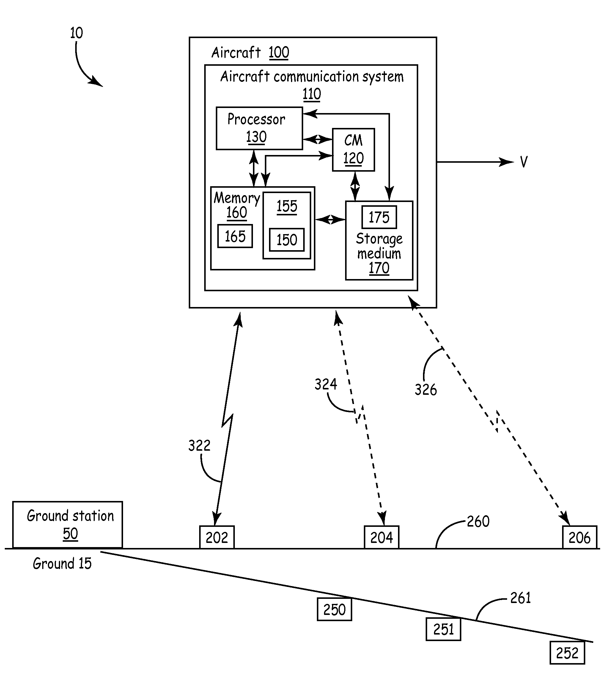 Aeronautical security management over broadband air/ground network