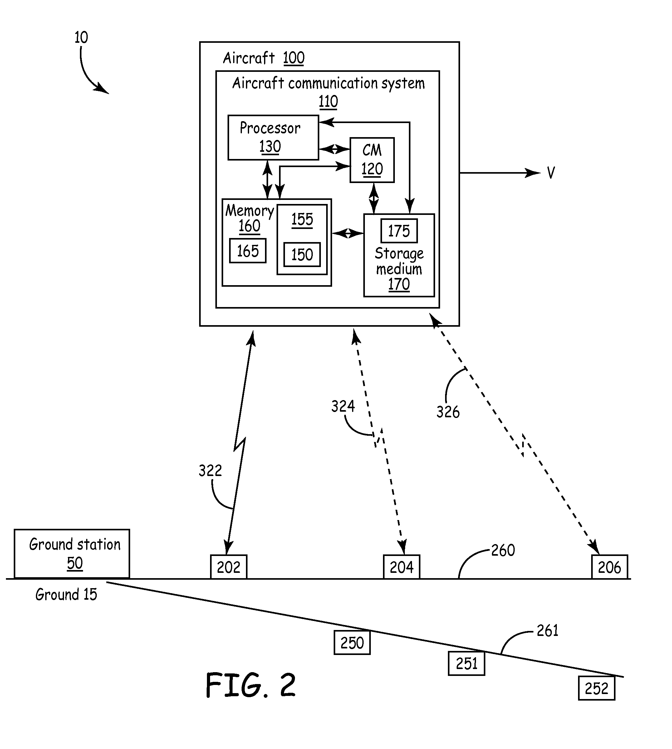 Aeronautical security management over broadband air/ground network