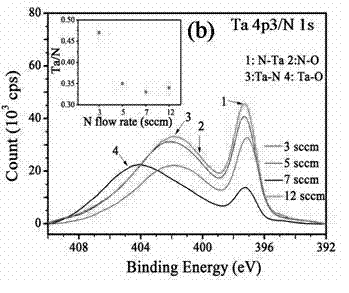 Method for preparing high thermal stability double layer diffusion impervious layer material