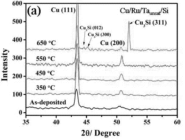 Method for preparing high thermal stability double layer diffusion impervious layer material