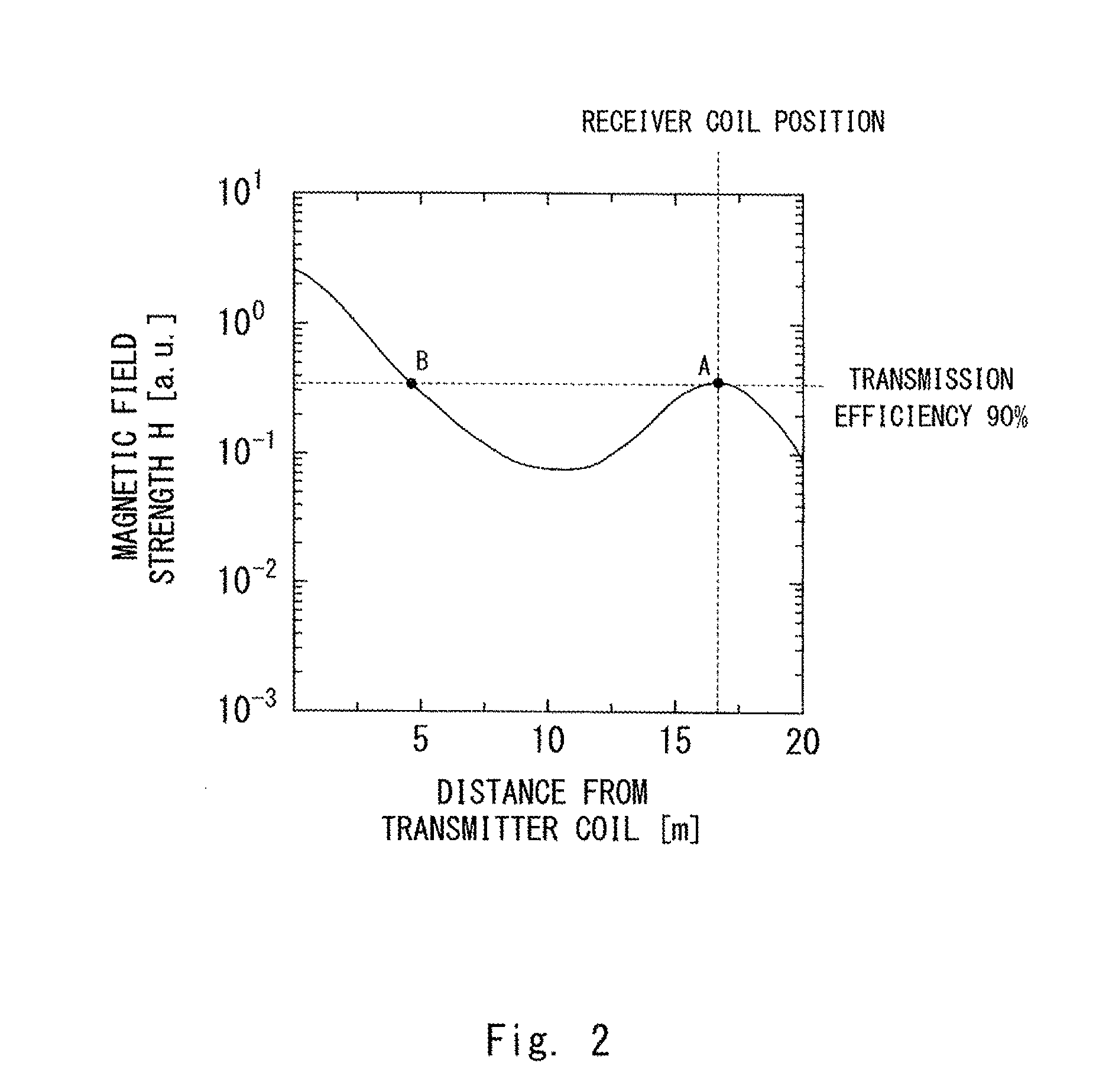 Wireless power feeding system and wireless power feeding method