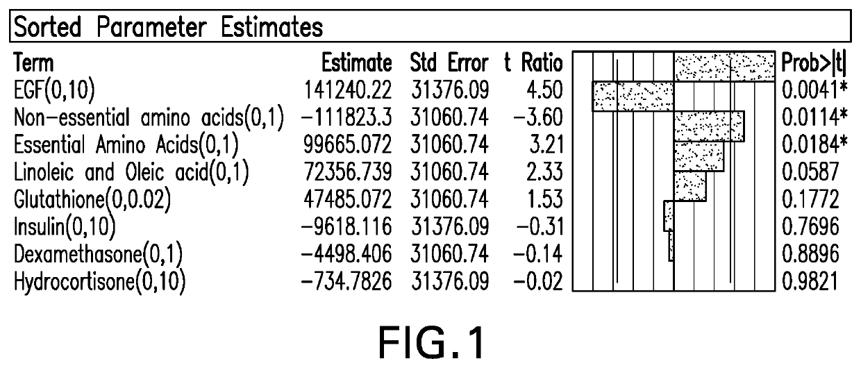 Supplemented Serum-Containing Culture Medium for Enhanced Arpe-19 Growth and Human Cytomegalovirus Vaccine Production