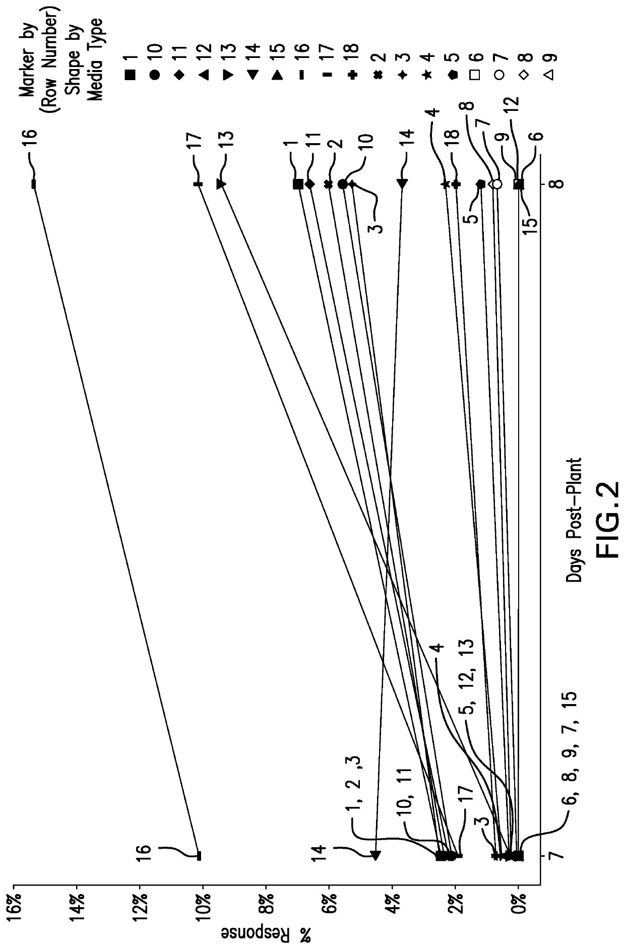 Supplemented Serum-Containing Culture Medium for Enhanced Arpe-19 Growth and Human Cytomegalovirus Vaccine Production