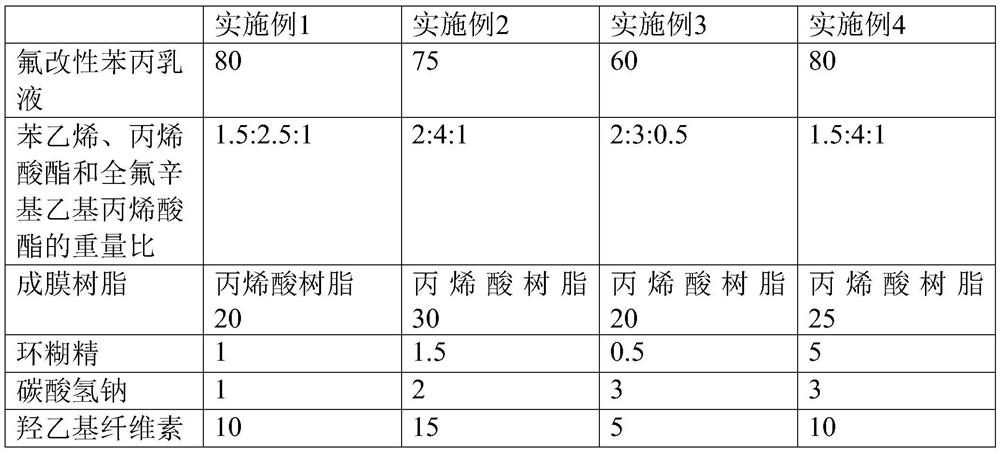 A kind of environment-friendly fluorine-modified styrene-acrylic emulsion coating used in winter and preparation method thereof