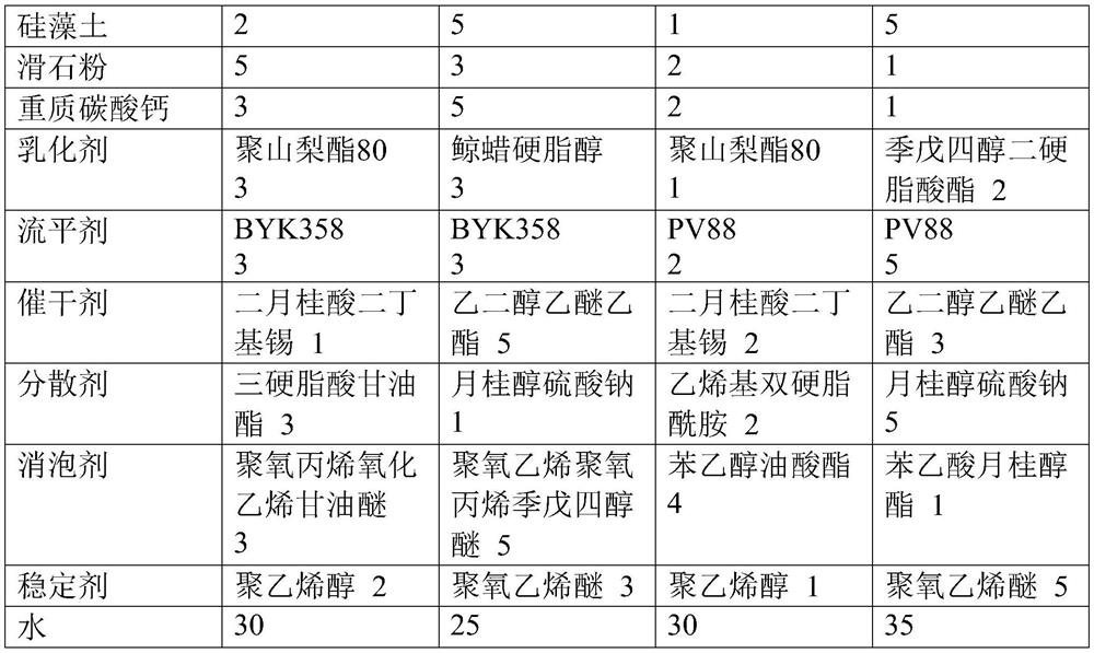 A kind of environment-friendly fluorine-modified styrene-acrylic emulsion coating used in winter and preparation method thereof