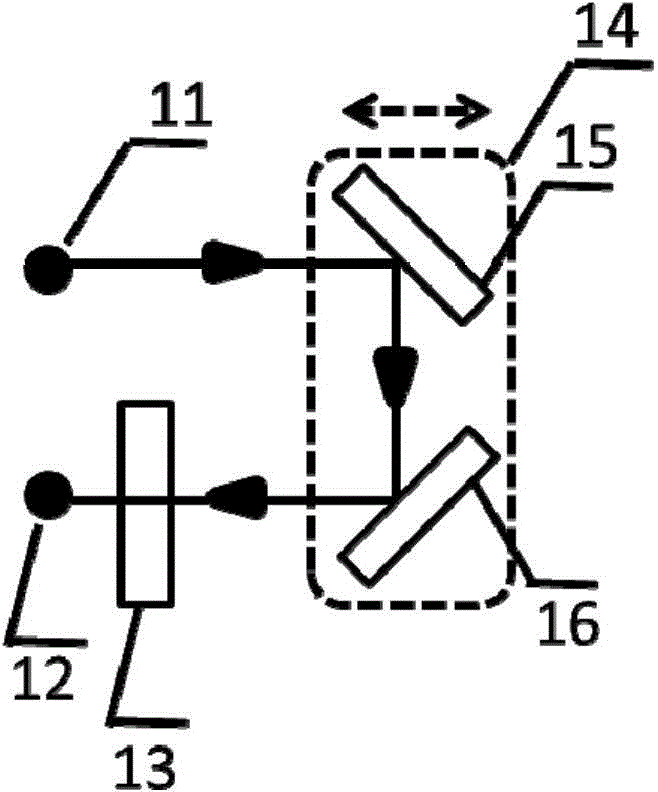 All-fiber transmission reflection integrated terahertz time-domain spectroscopy system