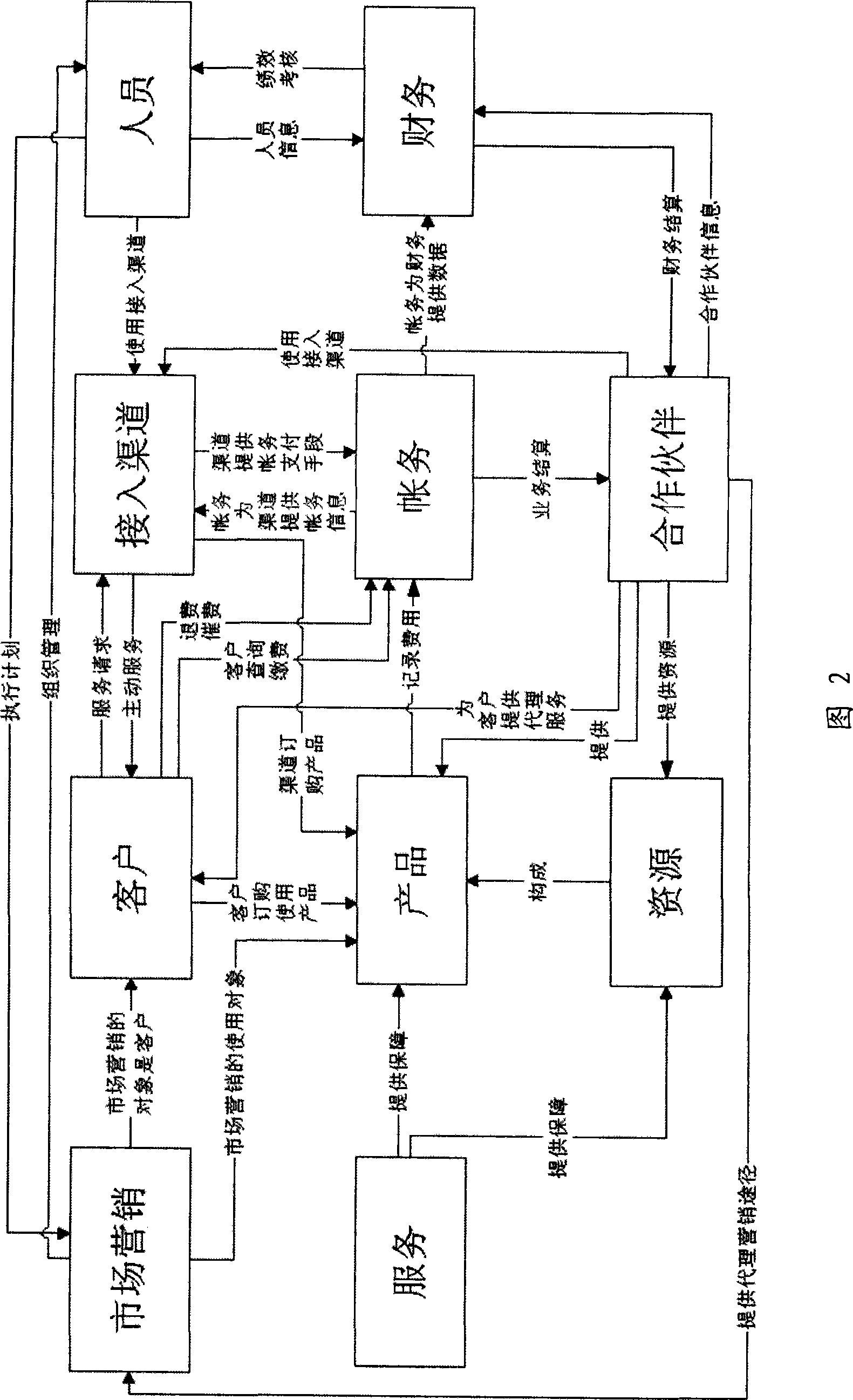 Enterprise information administration system