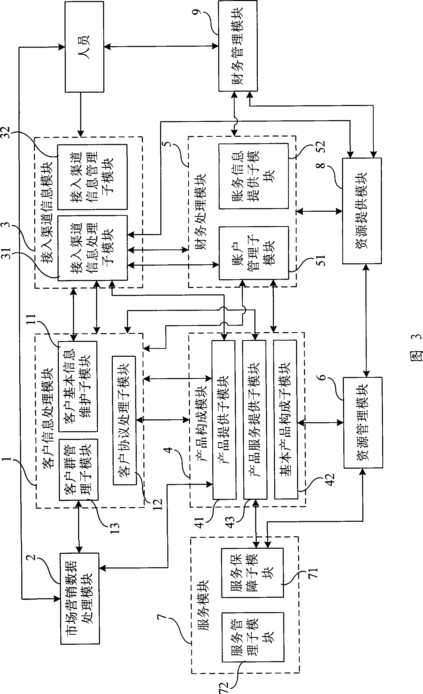 Enterprise information administration system