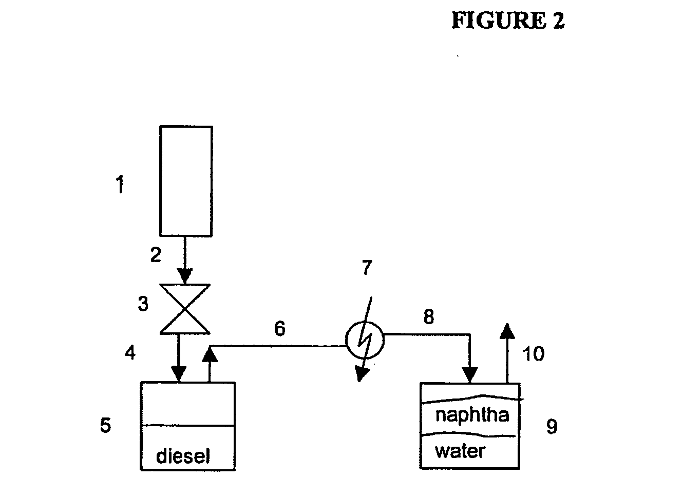 Simple low-pressure fischer-tropsch process