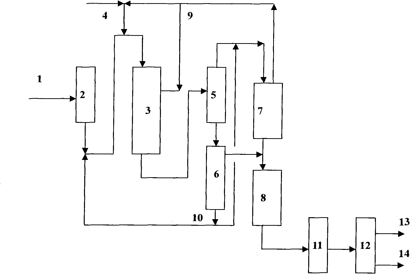 Method for hydrotreating ethylene tar