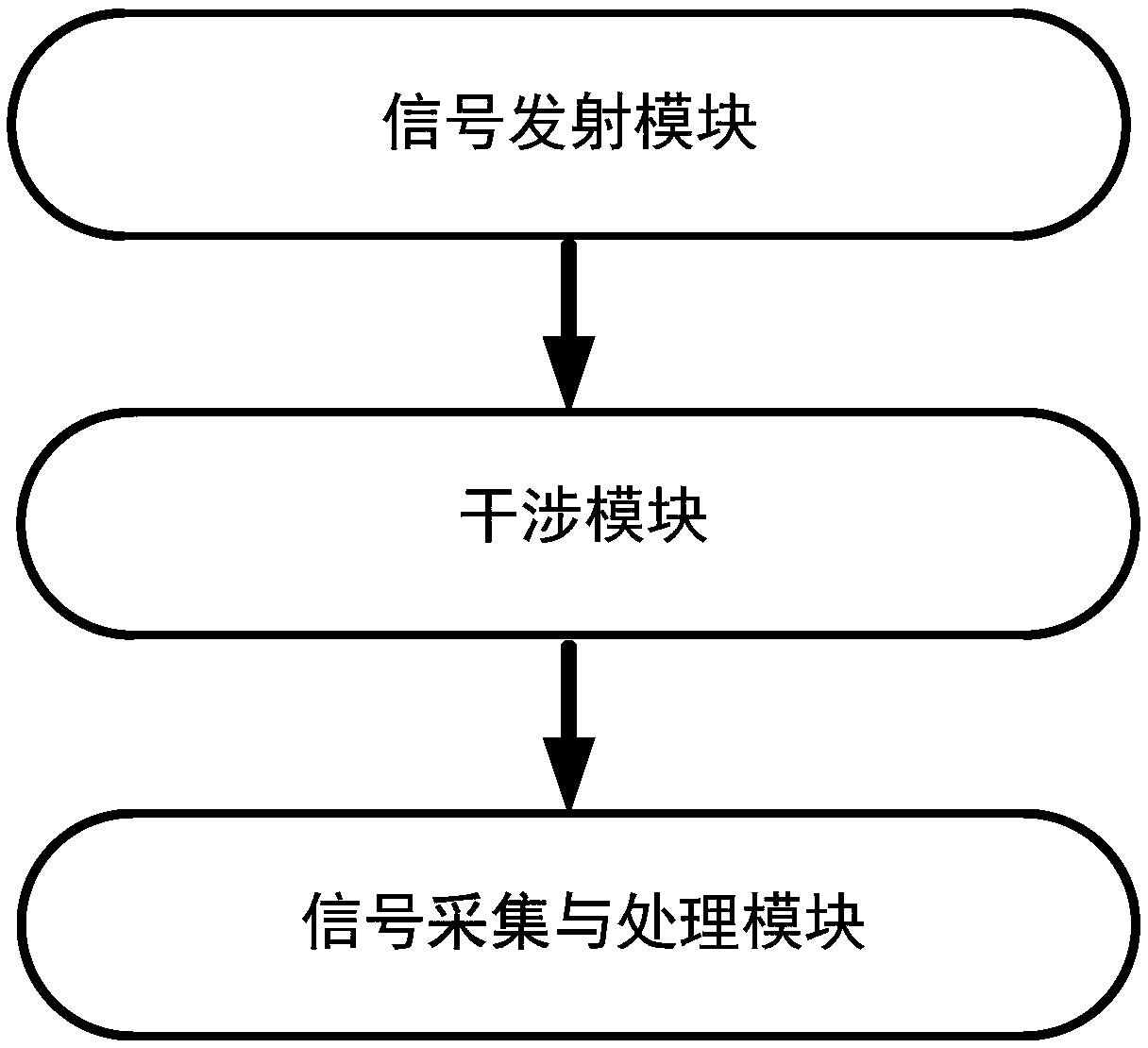 All fiber gravitational wave measuring teaching demonstration system and method